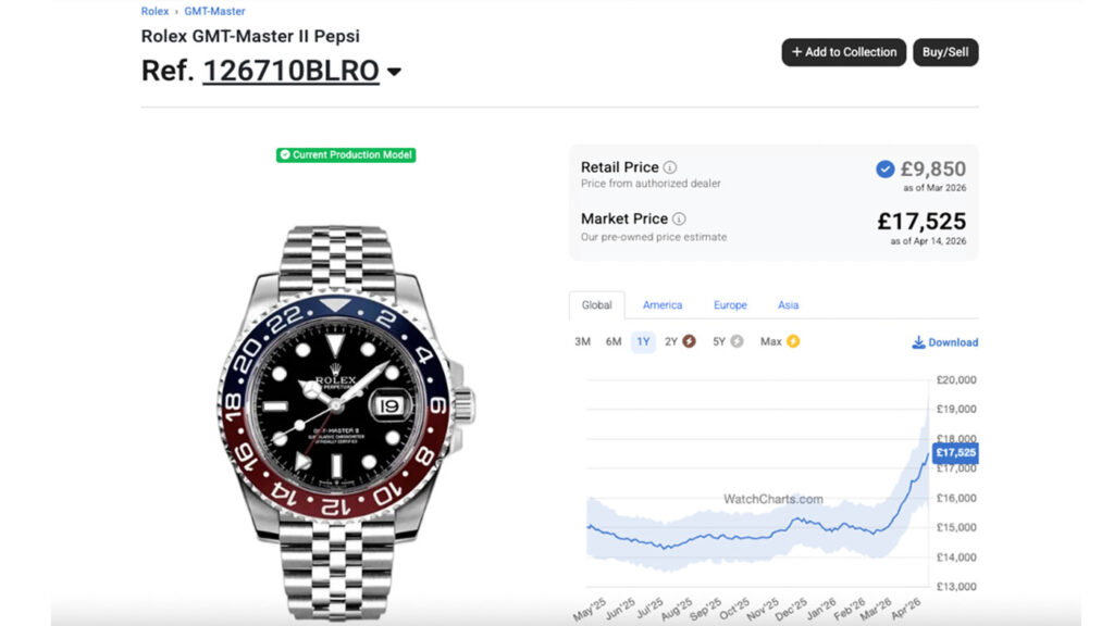 Rolex GMT-Master II Pepsi ikinci el fiyat artışı